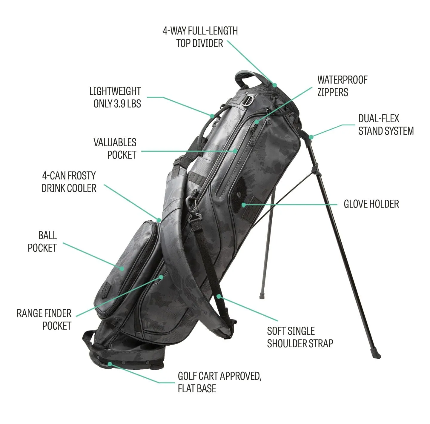 LINKSOUL x Sunday Golf El Camino Golf Bag